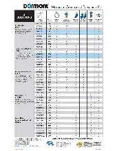 dormont-manufacturing-16100kit24ps-gas-connector-hose-kit-specsheet-2511191jnkq4.pdf